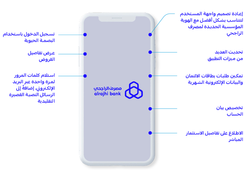 ARBK 
					  mobile app in 2022