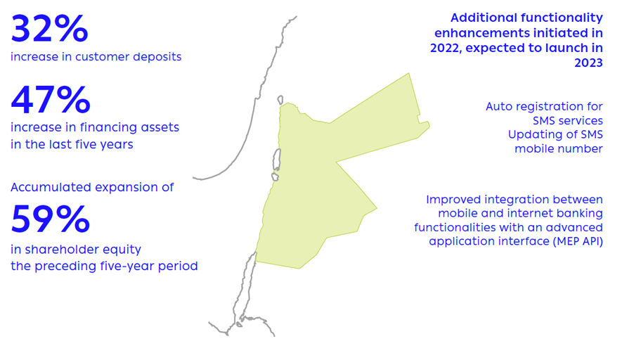 Results of ARBJ organic growth on both sides of the balance sheet