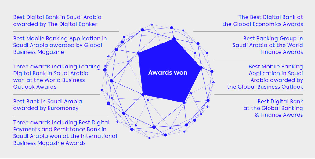 Unlocking the full potential of digital