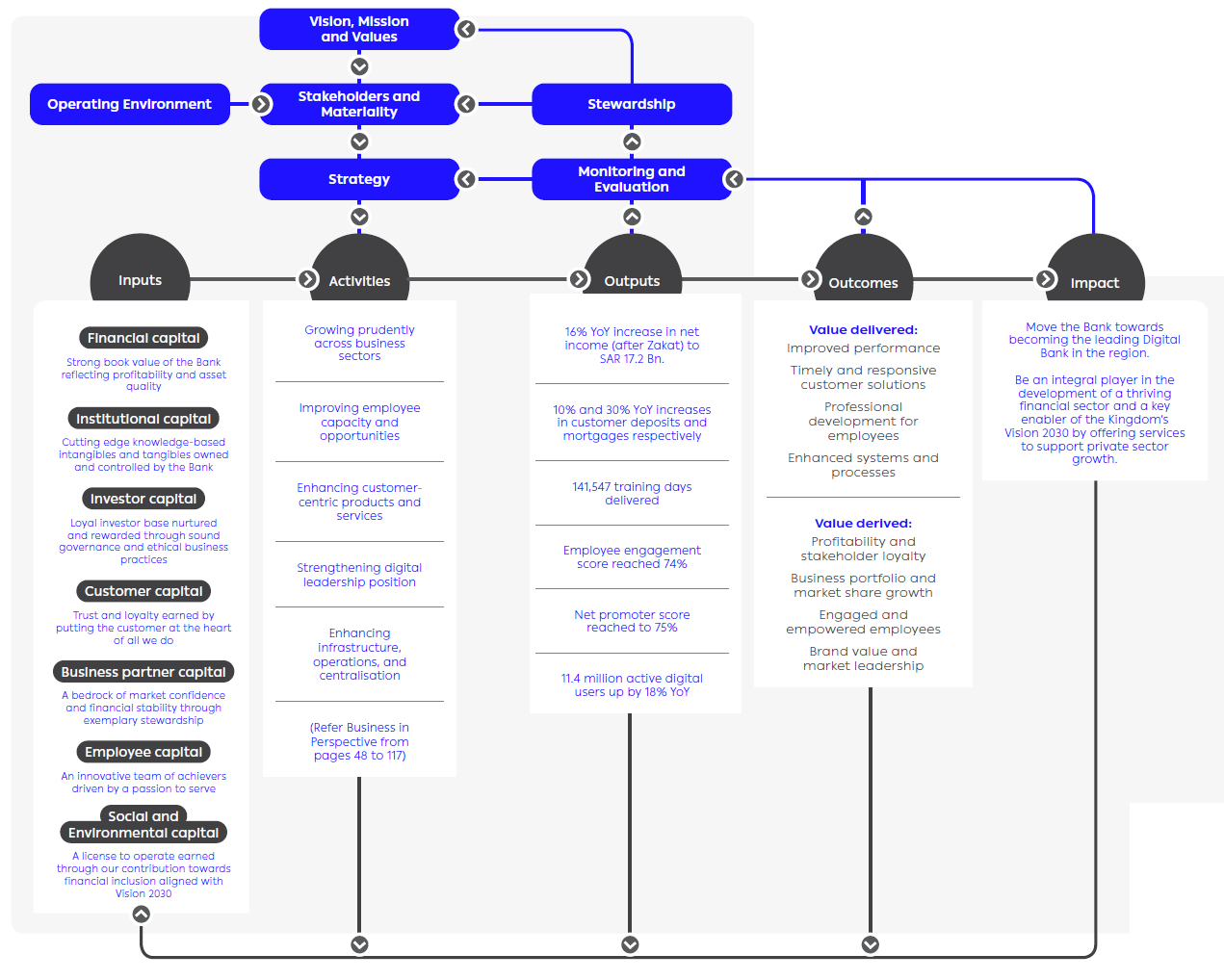 >The value drivers