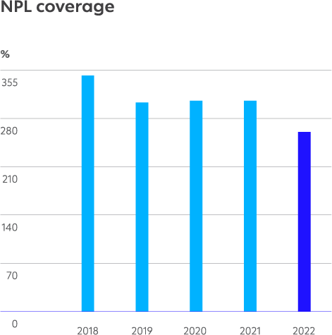 NPL coverage
