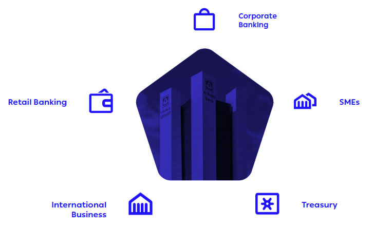 diversified across 